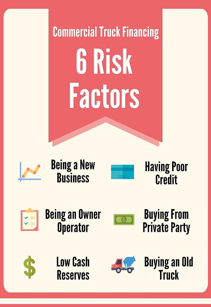 How to Get Commercial Truck Financing