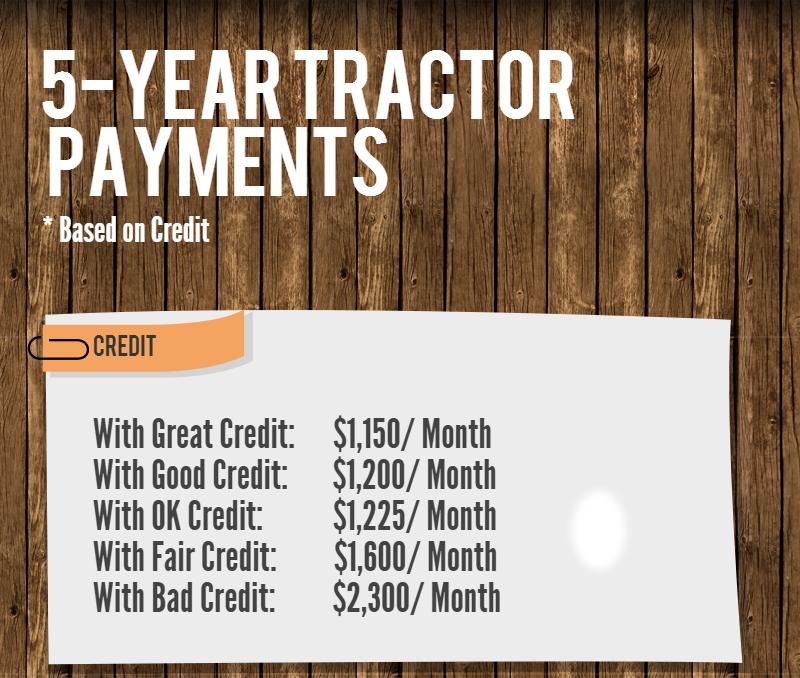 John Deere Tractor Leasing Costs, Price and other Considerations