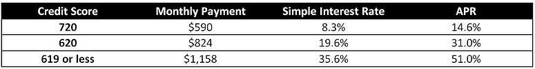 farm-equipment-financing-rates