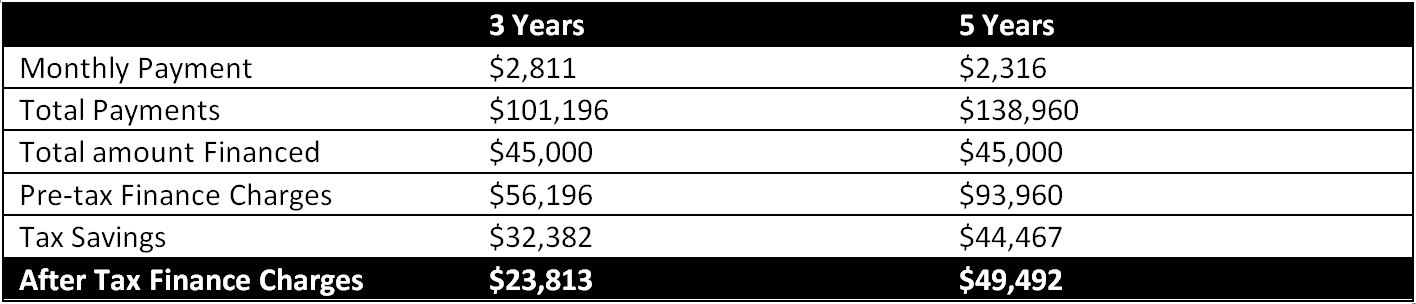 lease-caterpillar-bad-credit