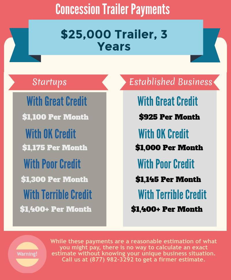 Concession-Trailer-Payments