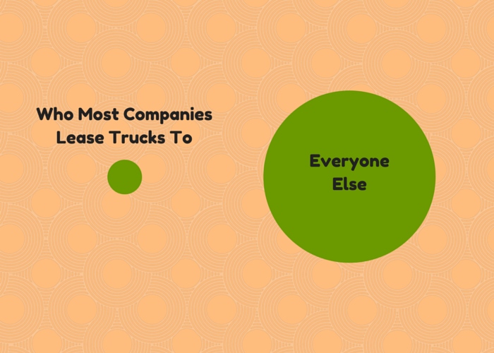 Who_Most_Companies_Lease_Trucks_To_