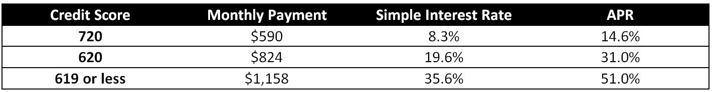 farm-equipment-financing-rates