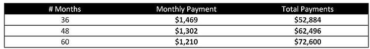 tractor-loan-bad-credit