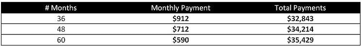 tractor-loan