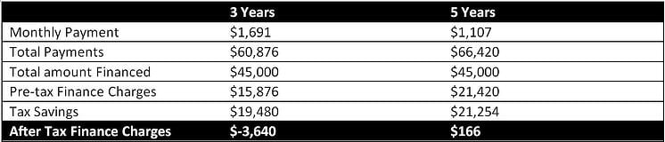 caterpillar-lease-term