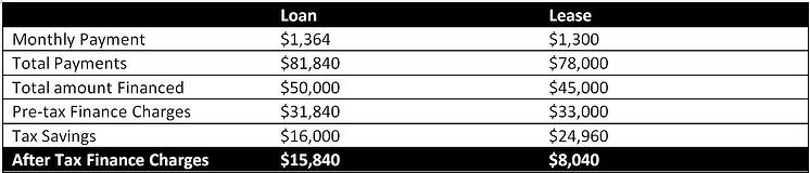 caterpillar-loan-vs-lease