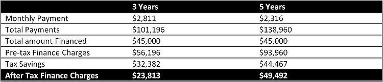 lease-caterpillar-bad-credit