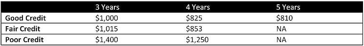 backhoe-payments-bad-credit