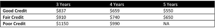 backhoe-payments-good-credit