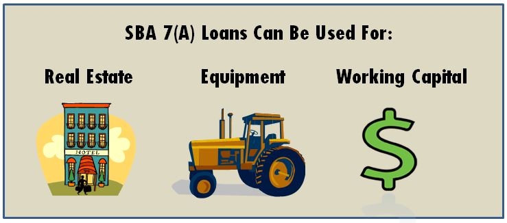 sba-7a-loan-uses