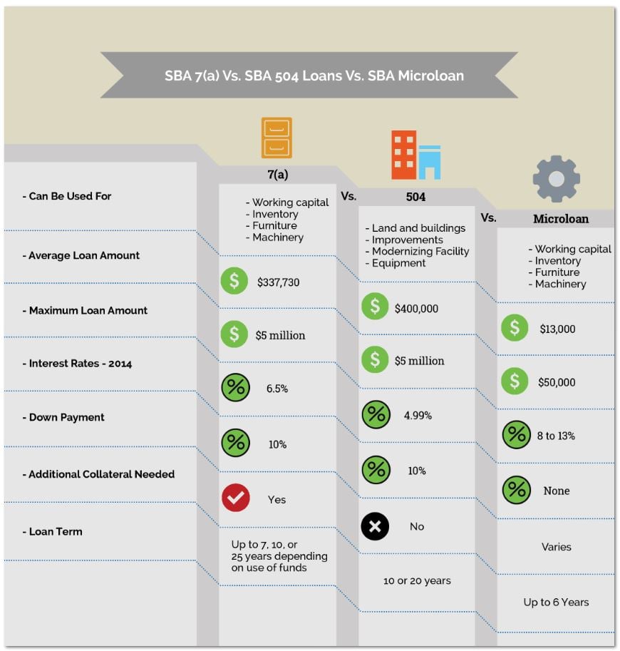 sba-loan-types