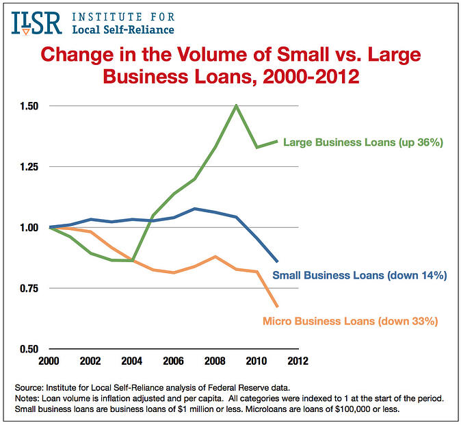 Best banking options for small business