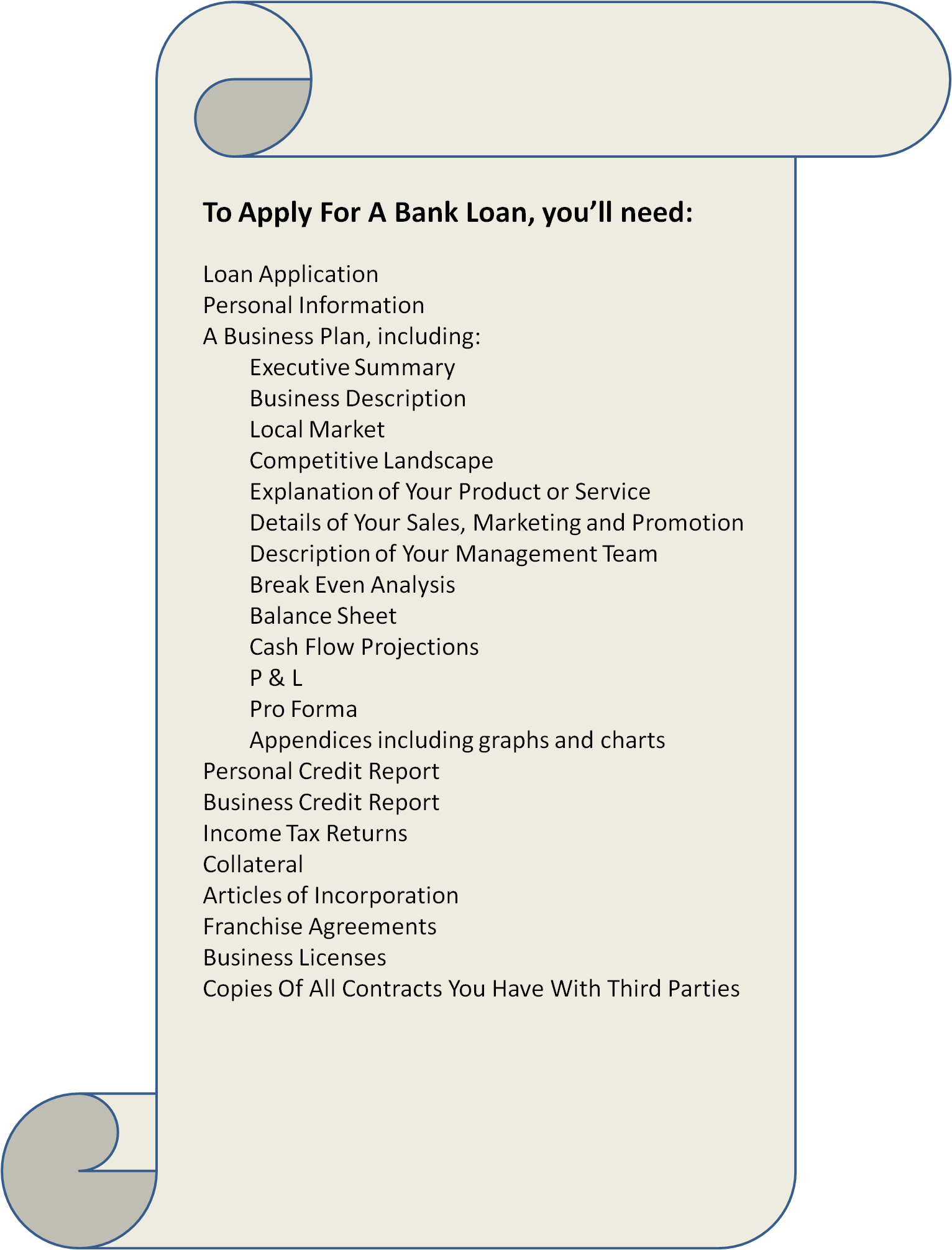 Best small business banking options