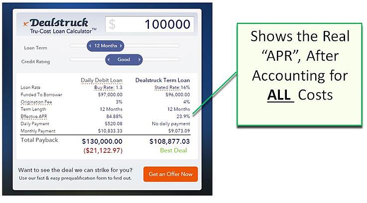 The Best Small Business Funding Option You've Never Heard of