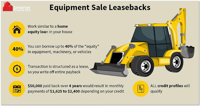 equipment-sale-leasback-info