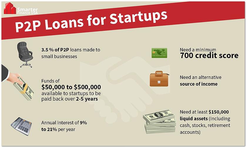 p2p-loans-for-startups