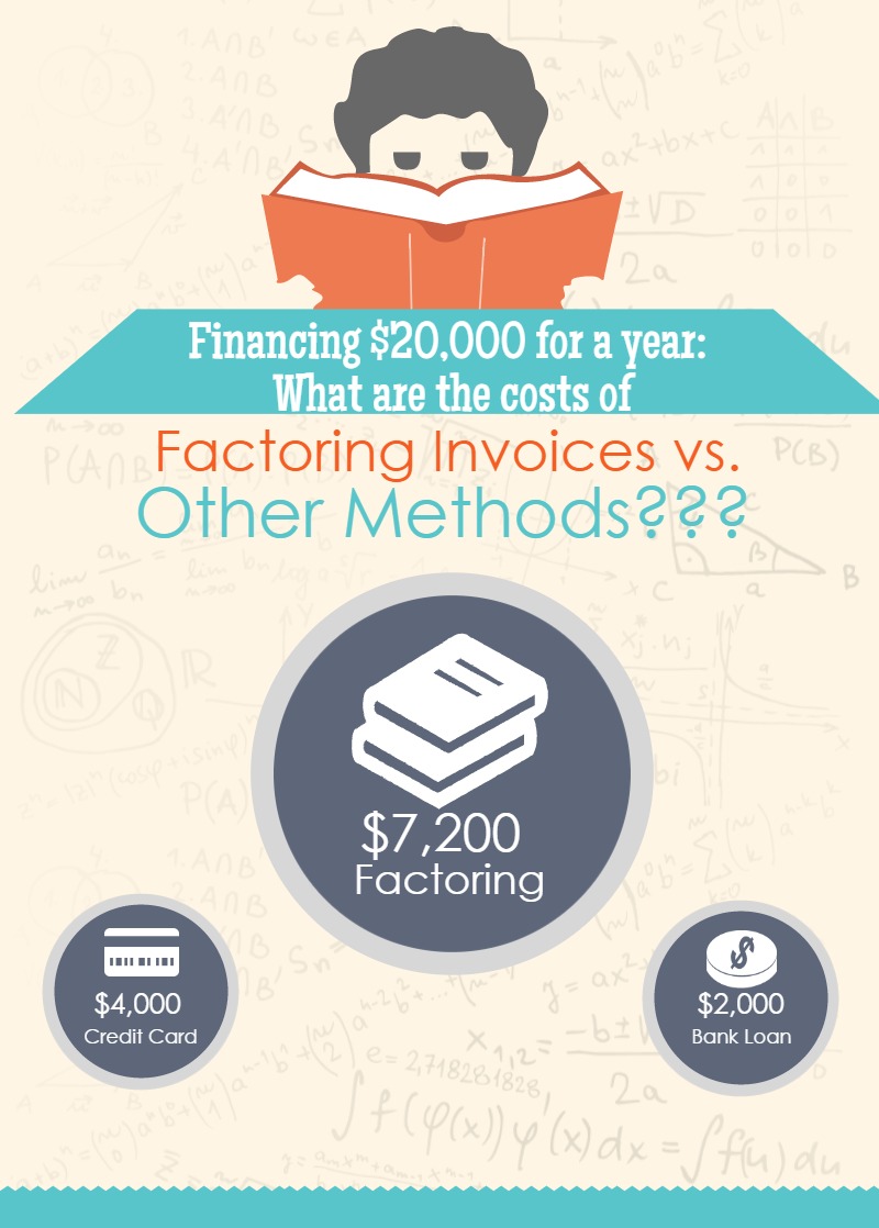 Factoring-Vs-bank