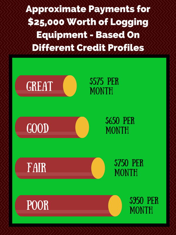 finance-logging-equipment-bad-credit