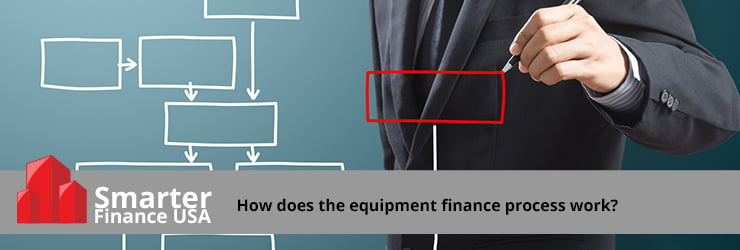 How_does_the_equipment_finance_process_work.jpg