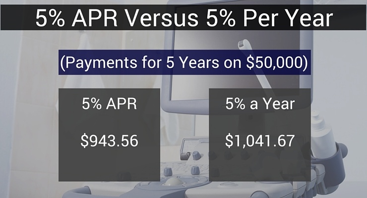 5_APR_Versus_5_Per_Year.jpg