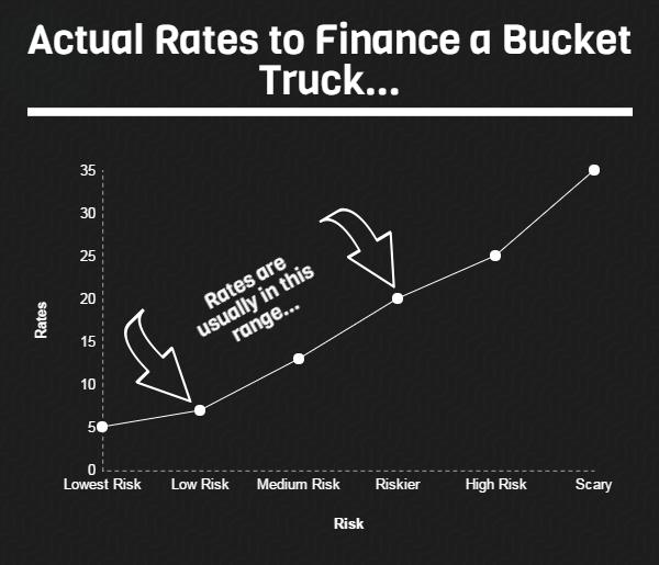 Bucket-truck-financing-rates.jpeg