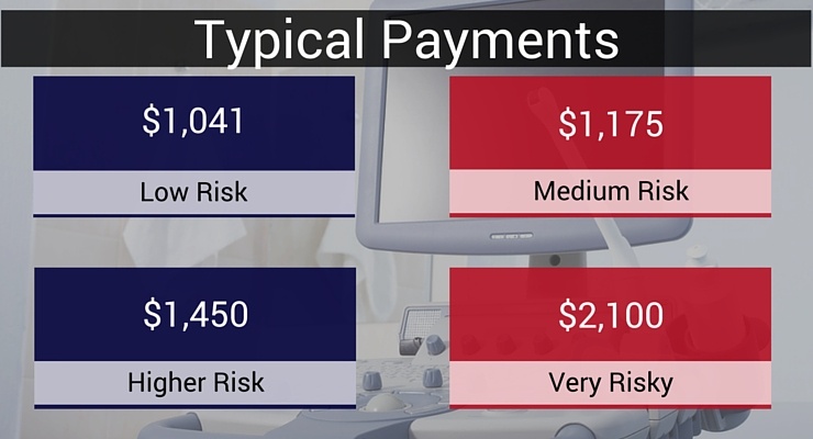 Medical-equipment-finance-payments.jpg