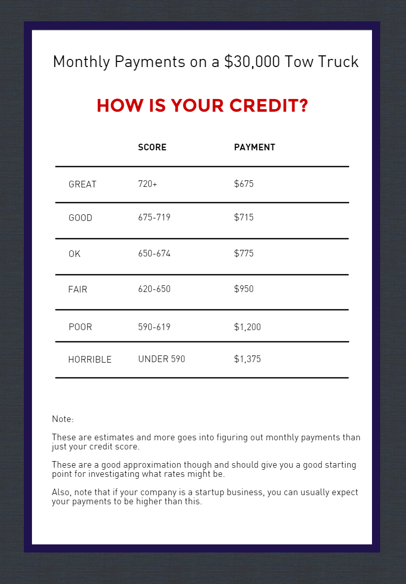 average-monthly-payments-equipment