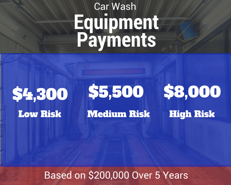 Car Wash Equipment Loans Car Wash Equipment Loans