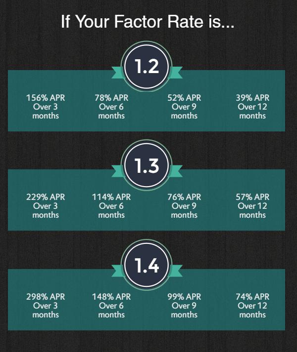 merchant-cash-advance-factor-rates.jpeg