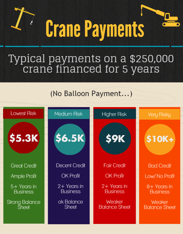 payments-on-a-crane.png