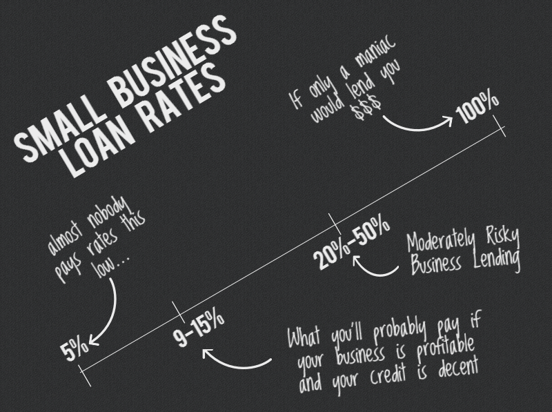 real-rates-working-capital