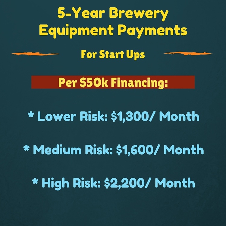 startup-brewery-equipment-payments.jpg