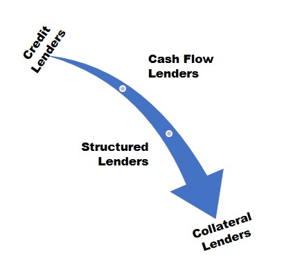 Tow Truck Financing: Rates, Requirements & Down Payments (2020 Update)