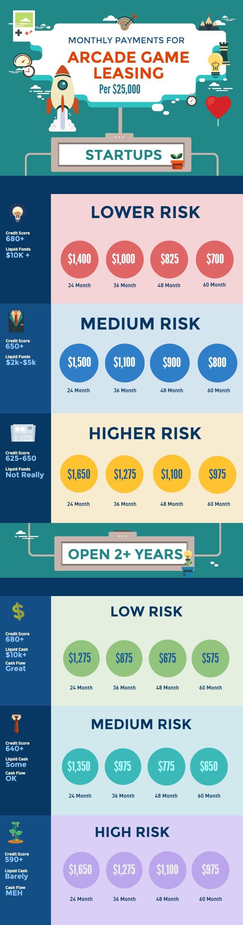 Arcade-Game-lease-payments