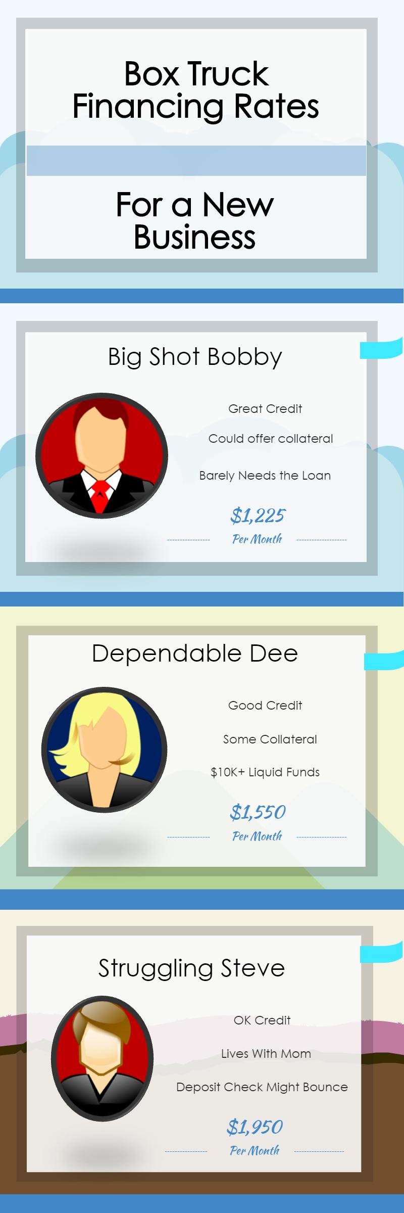 Box Truck Leasing & Financing 5 Ways to Qualify [and Rates]