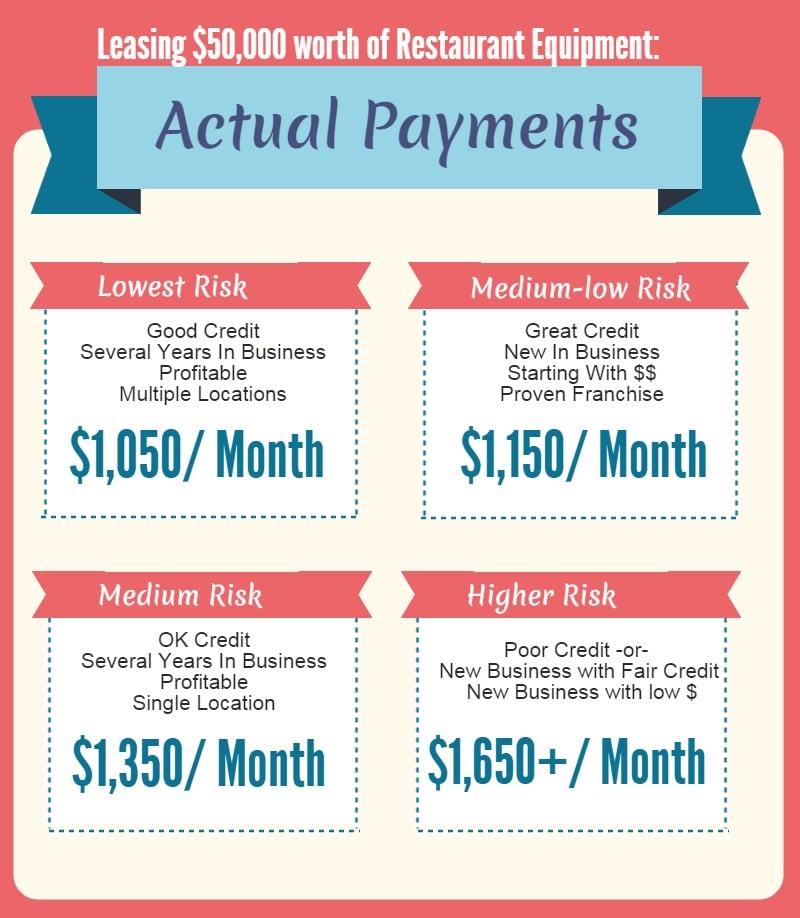 Real-payments-restaurant-equipment