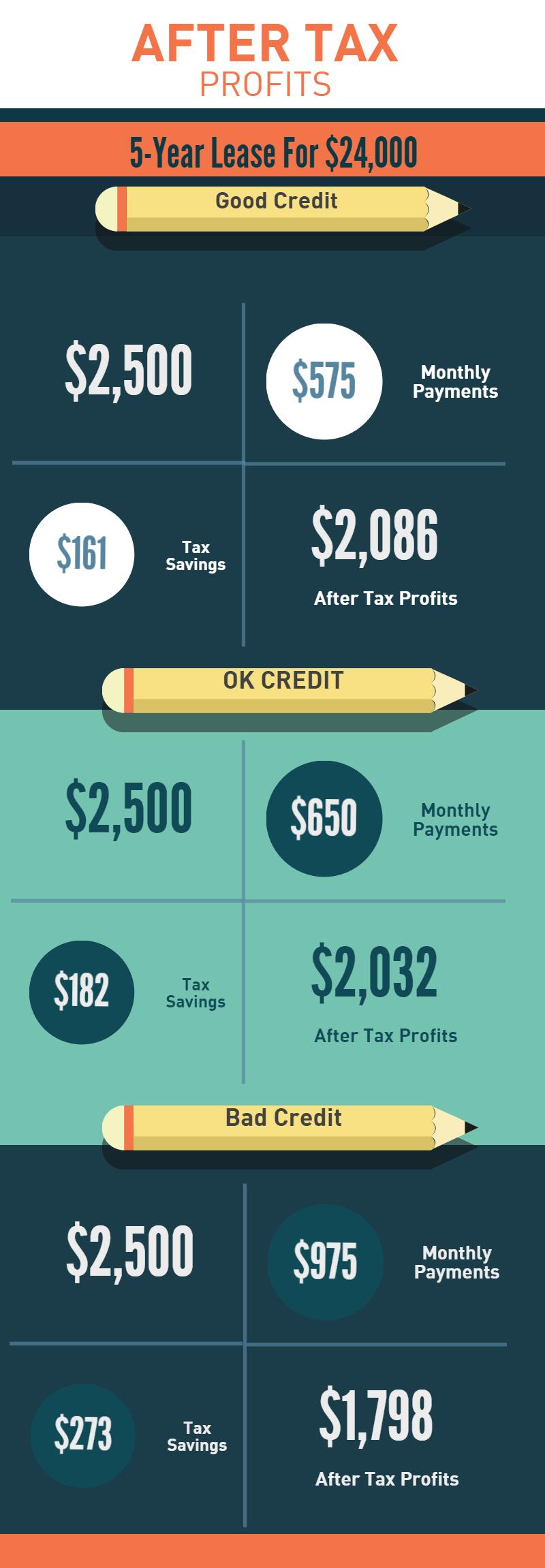 after-tax-profits-lease-arcade-game