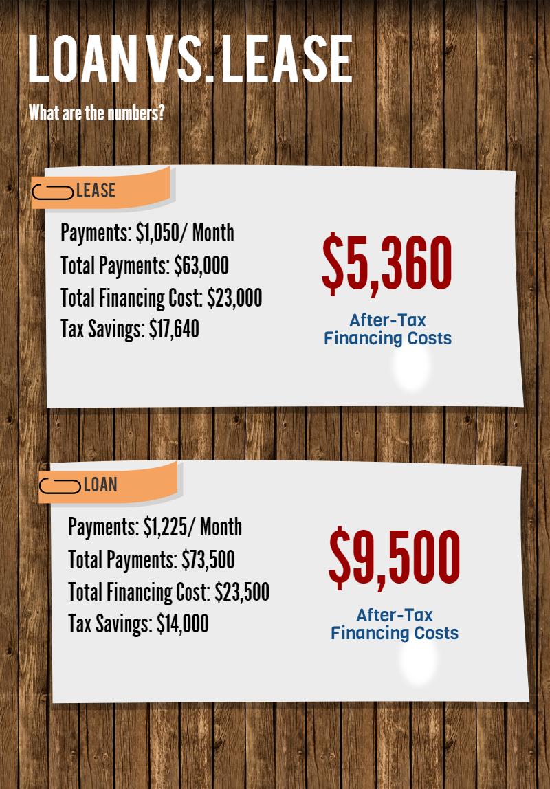 tax-savings-tractor-lease